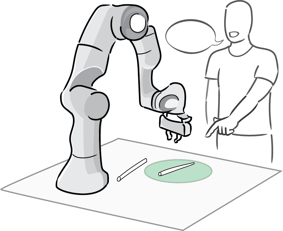 An illustration of human pointing a work station, which has a collaborative robot